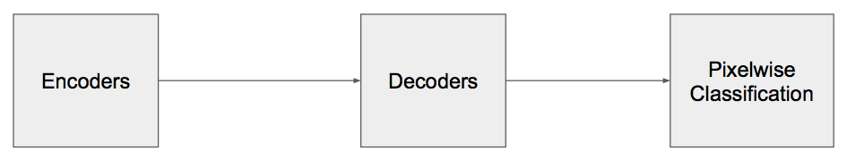 encoder-decoder-blocks